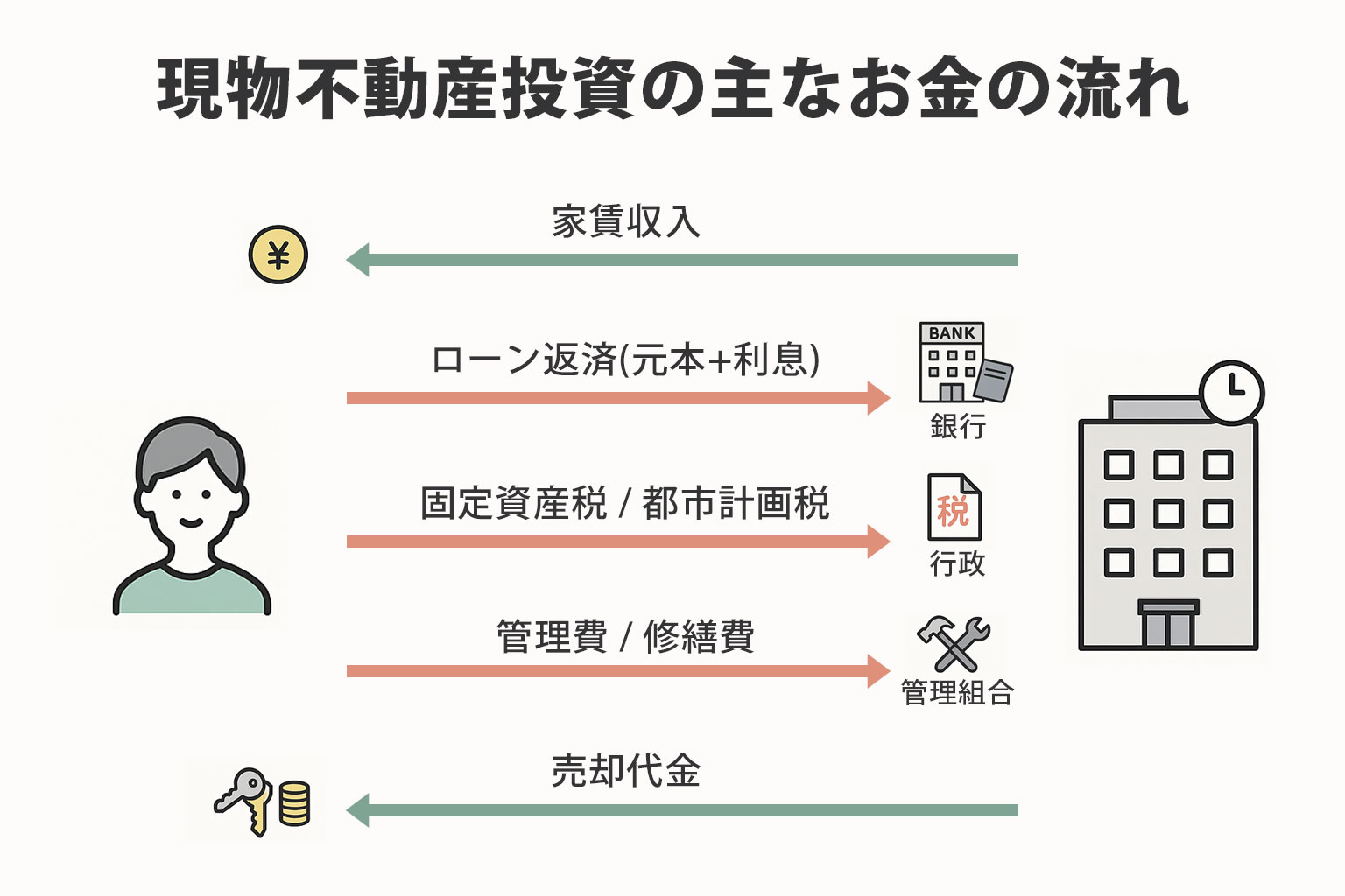 株と不動産投資の違いとは？初心者でも分かるメリット・デメリットと選び方
